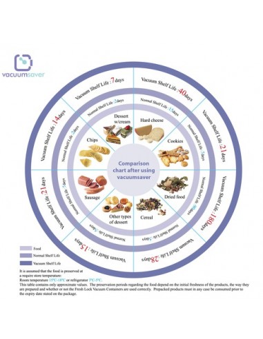 СХЕМА ХРАНЕНИЯ В ВАКУУМНЫХ КОНТЕЙНЕРАХ